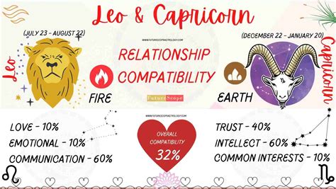 capricorn man and leo woman in bed|Capricorn + Leo Compatibility: Love, Sex, and More •。